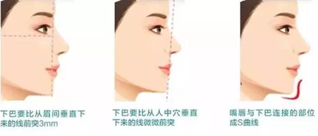 你的下巴可以帮你兜财吗 韩御星美医疗美容 微信公众号文章阅读 Wemp