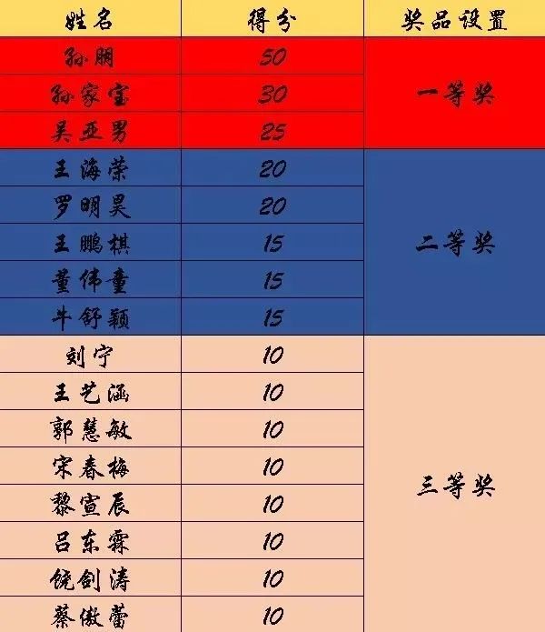 新知识学什么好_学会新知识_如何学新知识