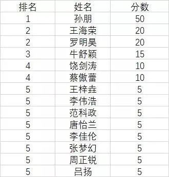 学会新知识_新知识学什么好_如何学新知识