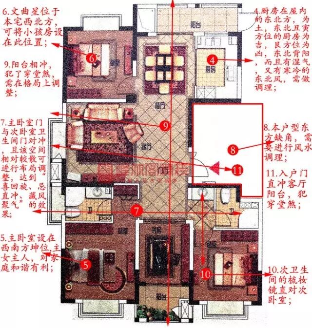 3,根据八运建造的兑宅,结合玄空飞星八运辛山乙向下卦图,排出该房屋的