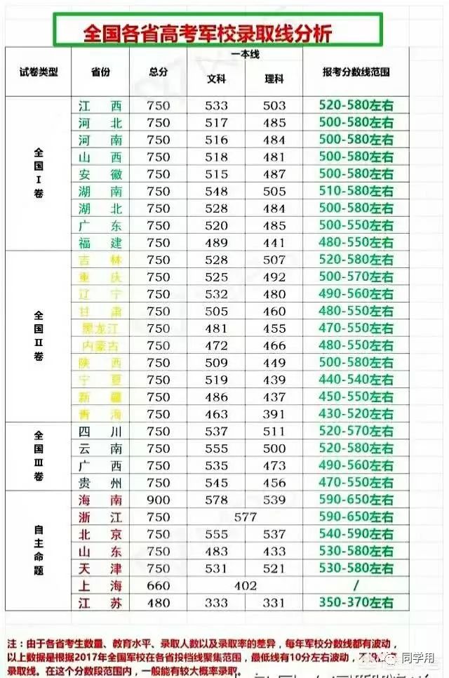 军校考女生低分能上吗_女生考军校最低多少分_考军校要多少分女生