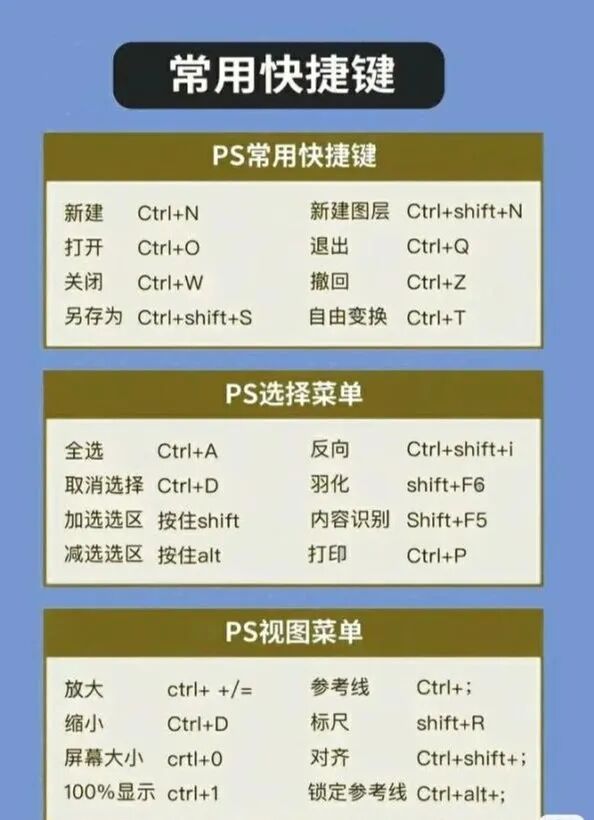 photoshop快捷放大_ps怎么放大图片快捷键_快捷键放大缩小是哪个ps