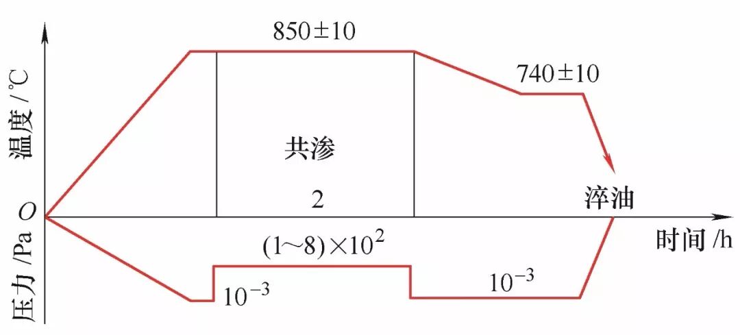 干貨！先進(jìn)的模具真空熱處理技術(shù)