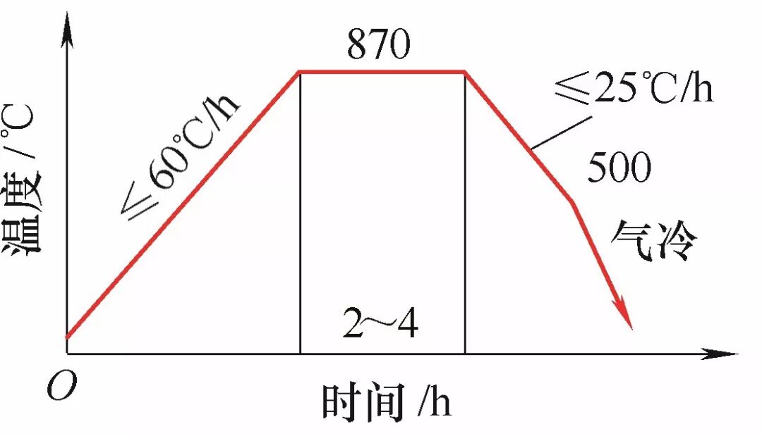 干貨！先進(jìn)的模具真空熱處理技術(shù)