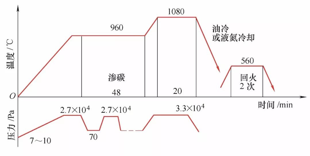 干貨！先進(jìn)的模具真空熱處理技術(shù)