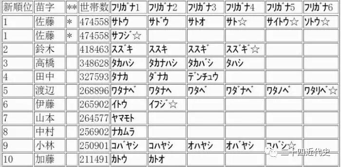 日本为何都用中文姓名 不用中文没人知道你叫什么 二十四近代史 微信公众号文章阅读 Wemp