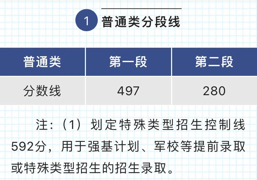 本科一批省控 是什么意思_什么是本科省控_本科和本科省控的区别