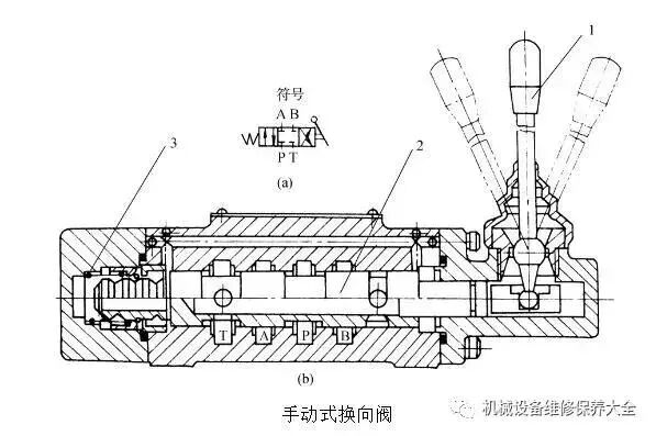 不会区分各类液压阀？动图展示方向阀、压力阀、流量阀原理和区别的图5