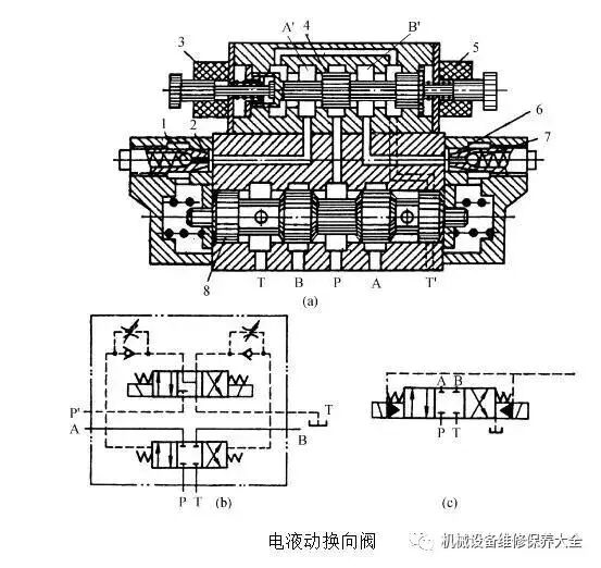 不会区分各类液压阀？动图展示方向阀、压力阀、流量阀原理和区别的图6