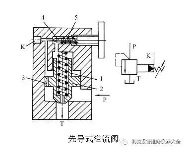不会区分各类液压阀？动图展示方向阀、压力阀、流量阀原理和区别的图9
