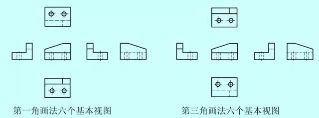 机械制图中的各种简化画法，提高你的绘图水平，赶紧来看看吧！的图13