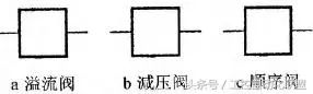 溢流阀和顺序阀的图形符号有什么区别？初学者难于掌握和区分