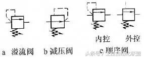 可調(diào)式減壓閥