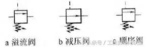 可調(diào)式減壓閥