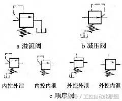 可调式减压阀