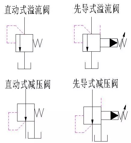 減壓閥