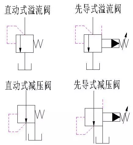 减压阀