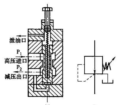 减压阀