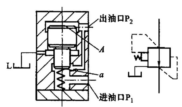 减压阀