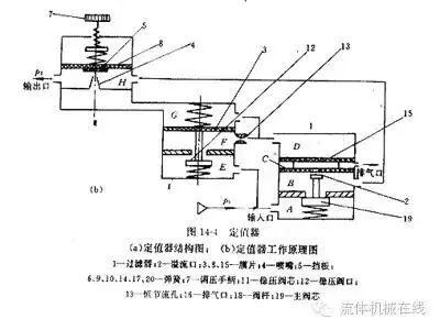 可調(diào)式減壓閥
