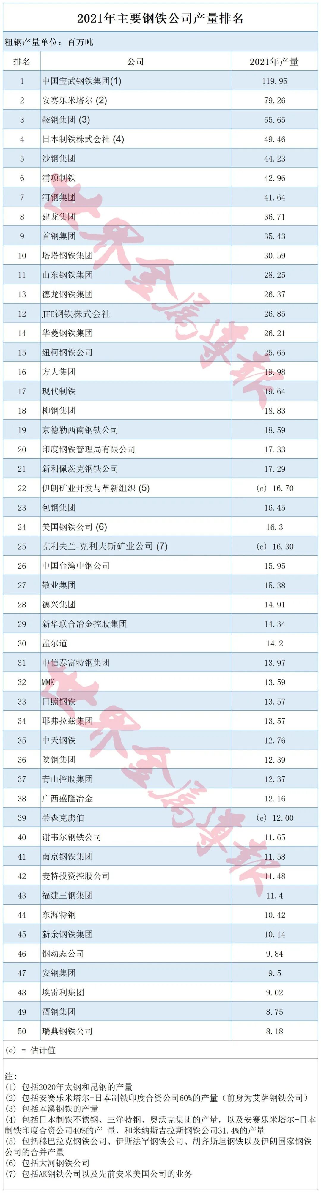 钢产排名.jpg