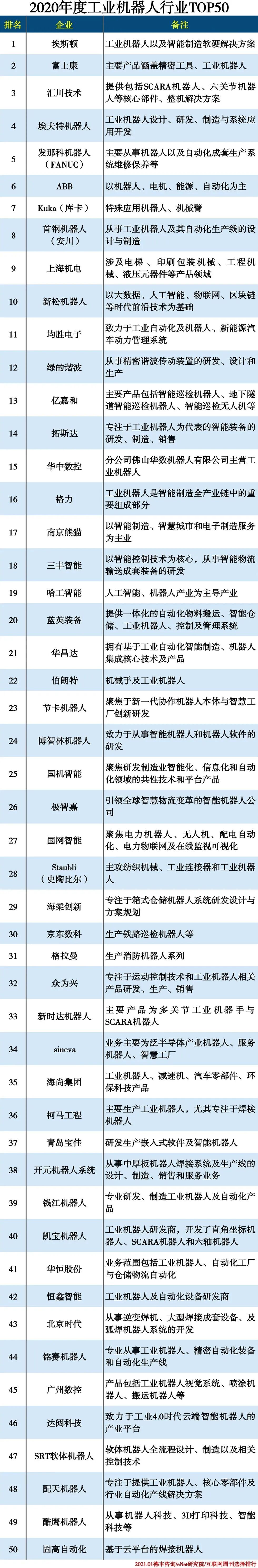 【行业知识】工业机器人大科普！太全面了叭！的图61