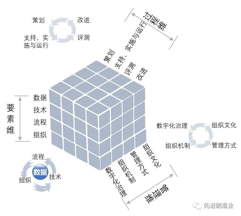 新型能力的建設(shè)（上）識(shí)別、分解與組合的圖2