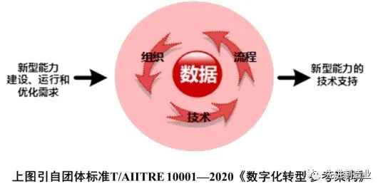 系统性的解决方案的图3