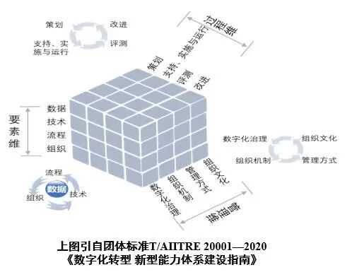 新型能力的建設（中）——能力單元（新型能力載體）的建設的圖1