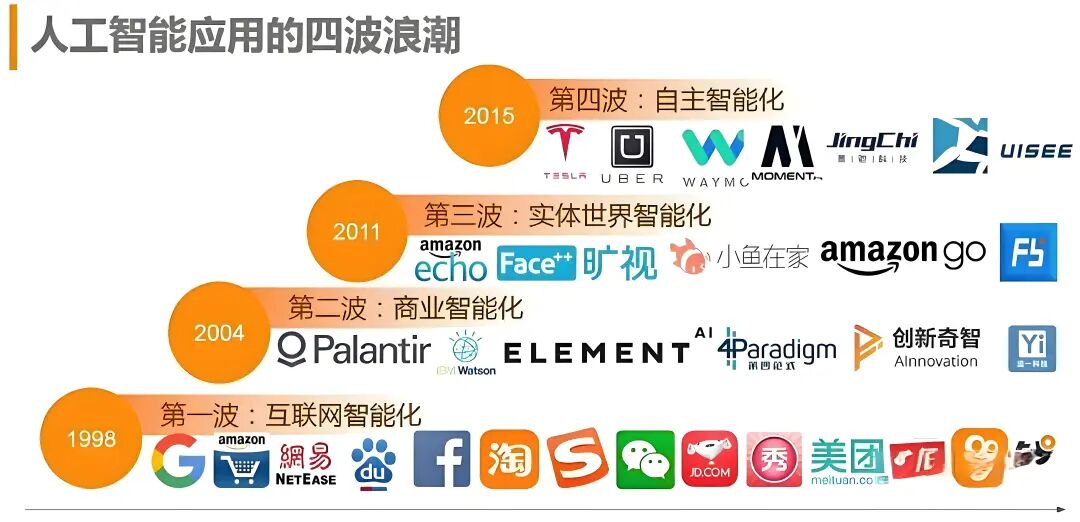 AI应用于电商的前景分析