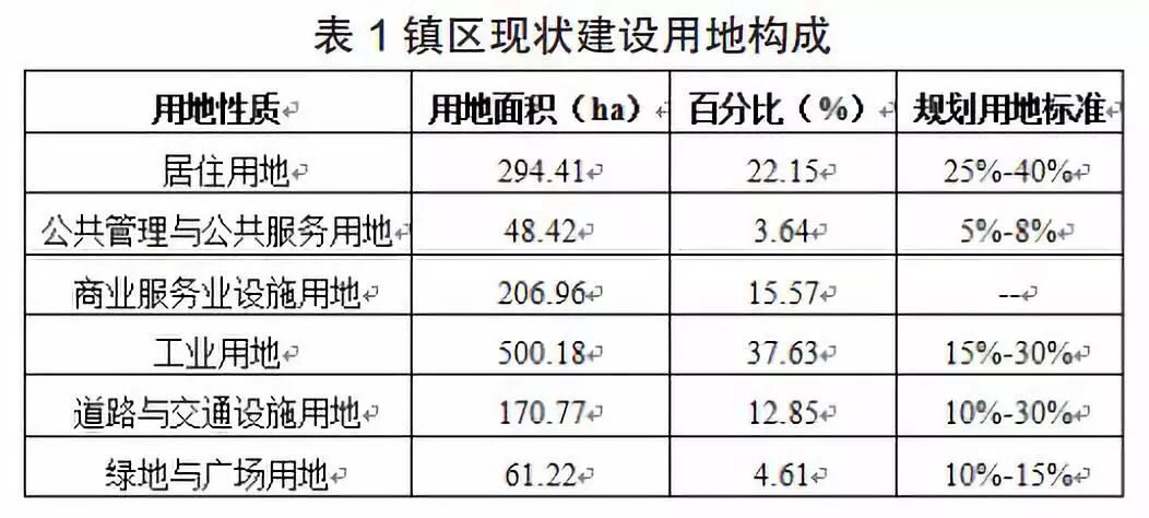 基于GIS 的小城市交通网络分析研究