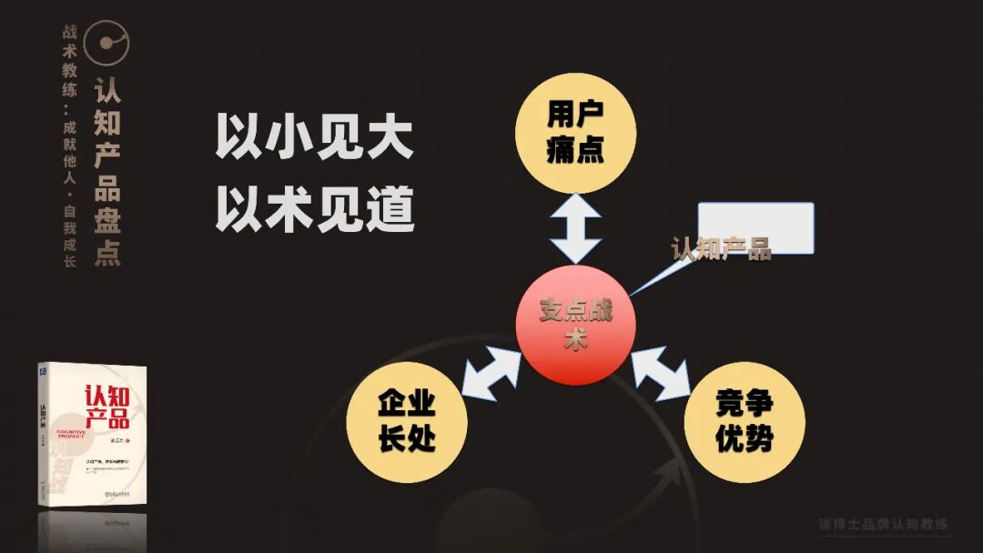 用戰略思維打造"認知產品"的實戰指南，黃天鵝實戰拆解(圖4)