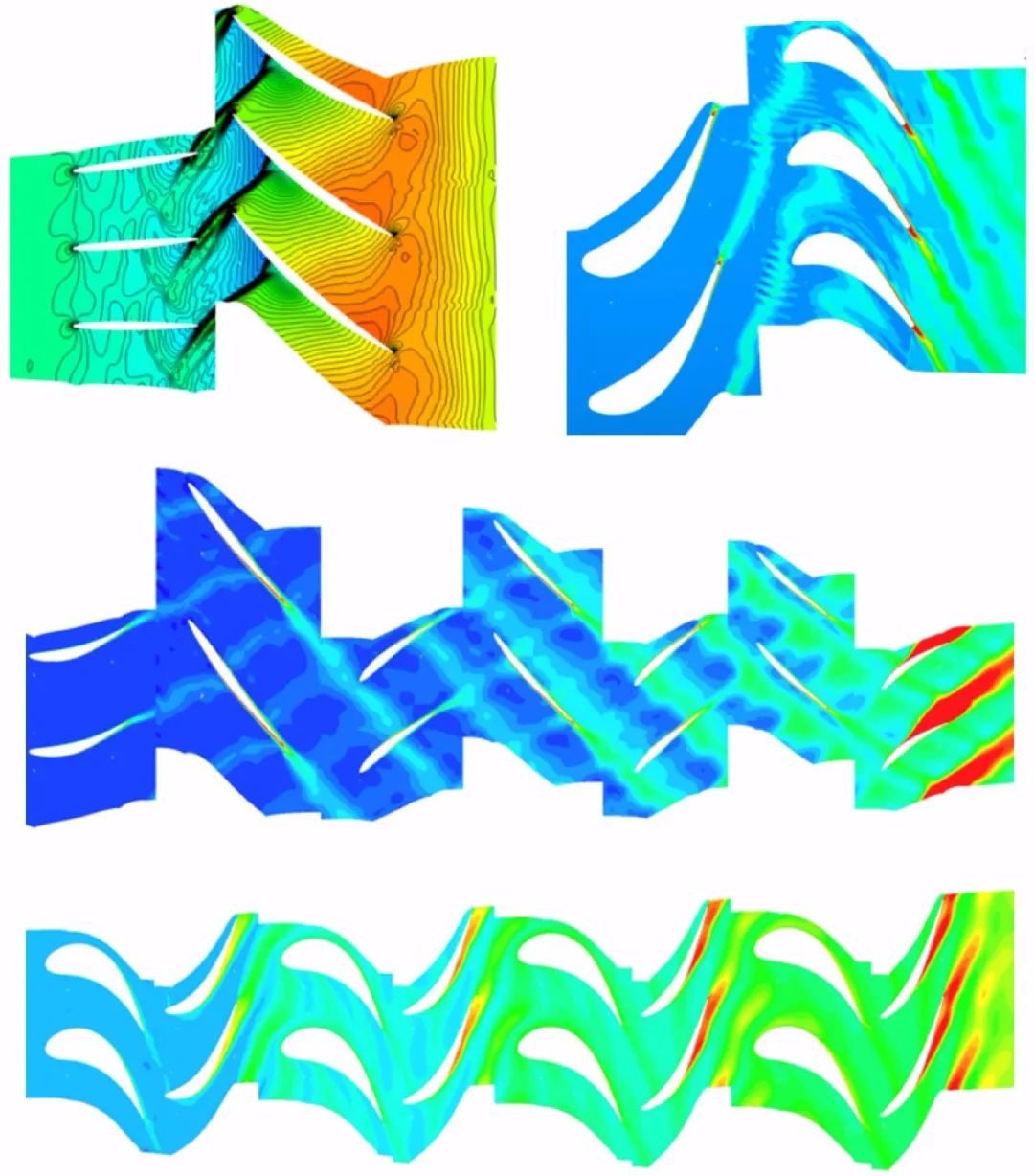 两机仿真丨航空发动机零部件、整机级三维数值仿真技术详解的图6