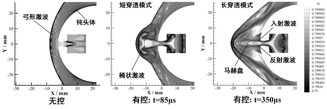 國防科技大學羅振兵教授團隊：主動流動控制技術的圖4