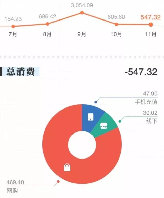 微微翻倍 以示尊e