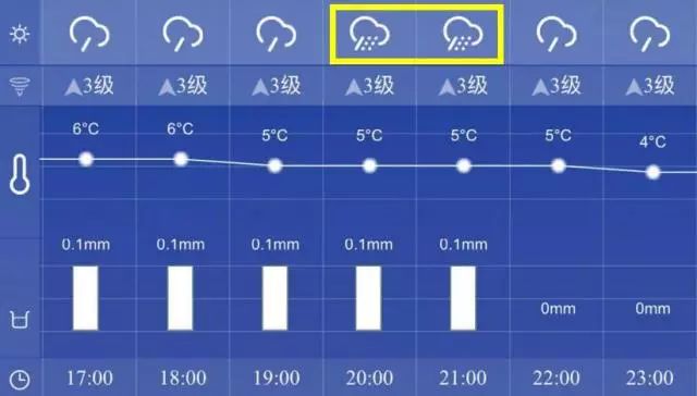 上海降溫遠超預期!今晚有雨夾雪明早最低1度!!!