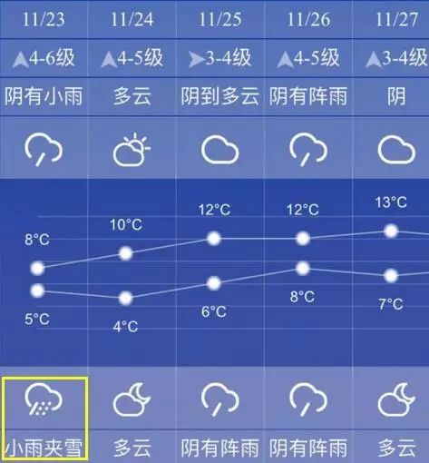 上海降溫遠超預期!今晚有雨夾雪明早最低1度!!!