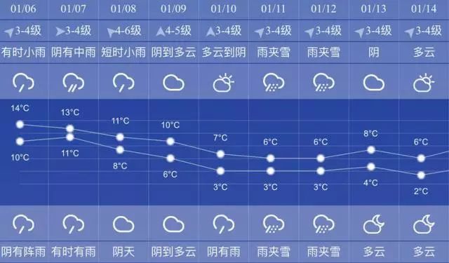 魔都結界威武擋霧霾!下周上海可能將迎來雨夾雪...