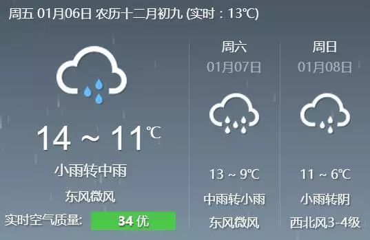 魔都結界威武擋霧霾!下周上海可能將迎來雨夾雪...
