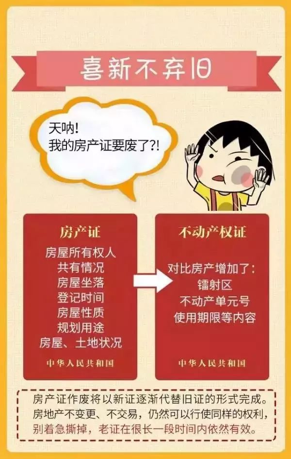 房产or不动产,谁牛?