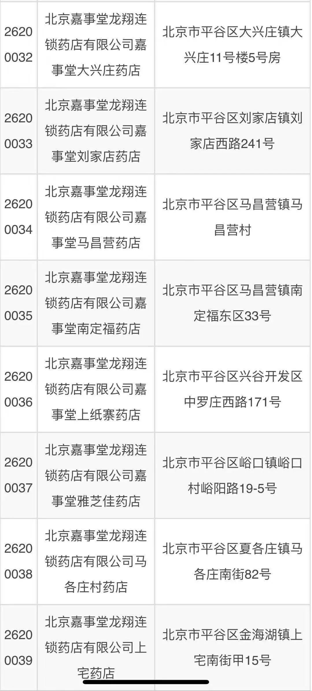 北京哪些药店买药能用医保 附名单 有没有您家附近的 最爱大北京 微信公众号文章阅读 Wemp