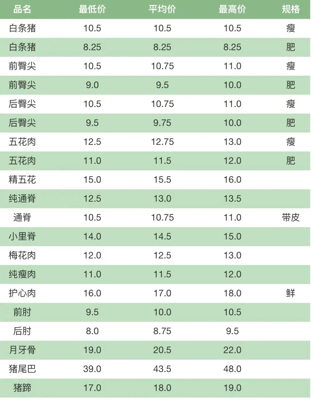 11月19日 ｜ 京城事儿全知道