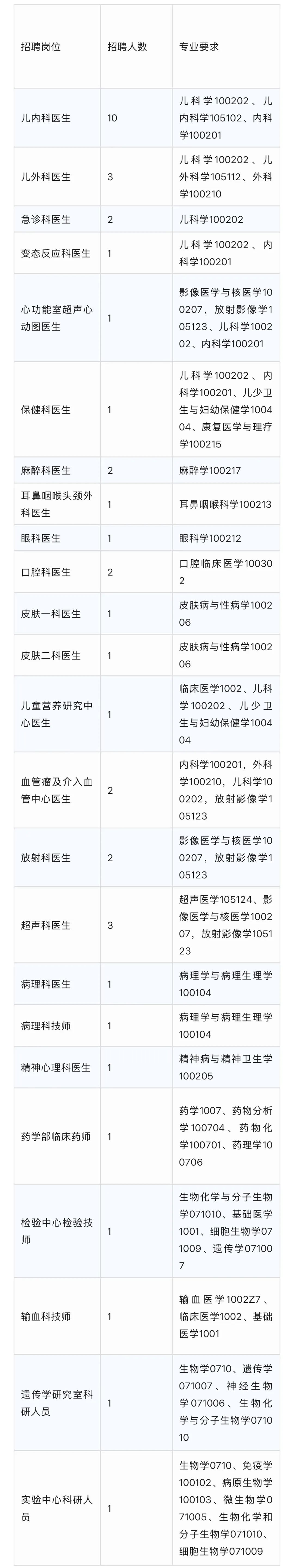 11月19日 ｜ 京城事儿全知道