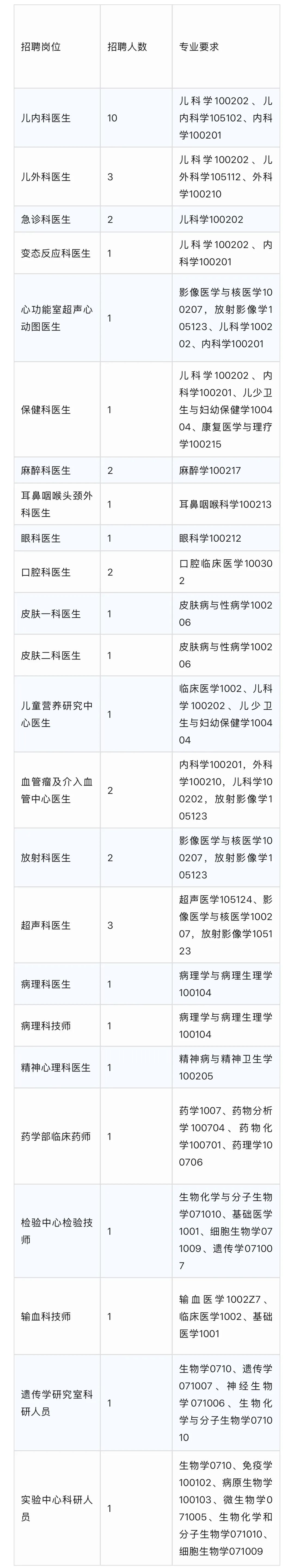 11月19日 ｜ 京城事儿全知道