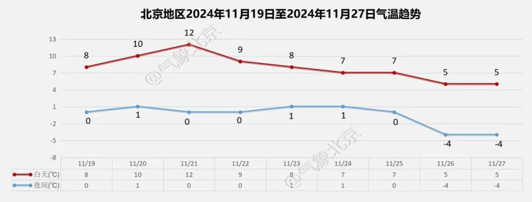 11月19日 ｜ 京城事儿全知道