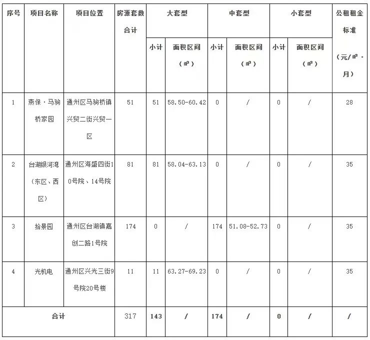 11月19日 ｜ 京城事儿全知道