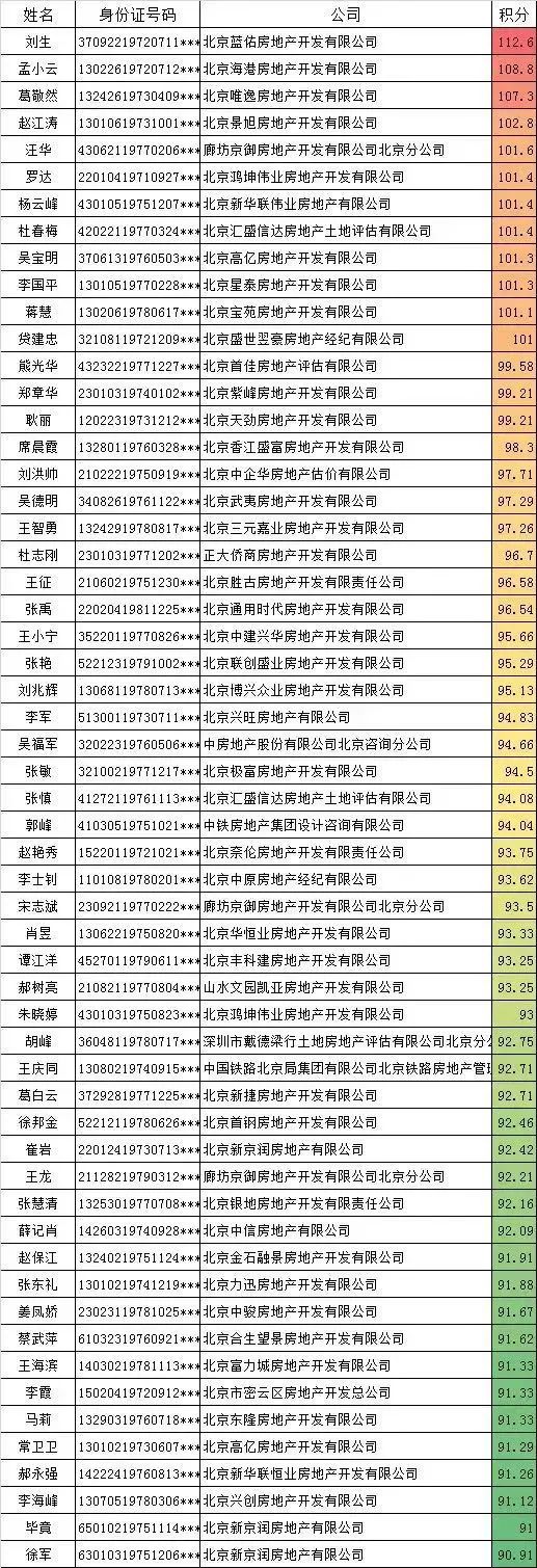 落戶北京，最強攻略！ 職場 第10張