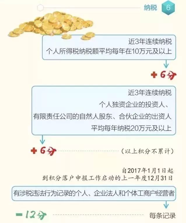 落戶北京，最強攻略！ 職場 第21張