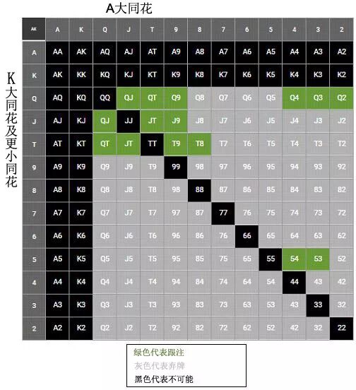 GG扑克官方下载