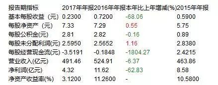 大大眾增股疑雲和江淮背後博弈的故事 汽車 第4張